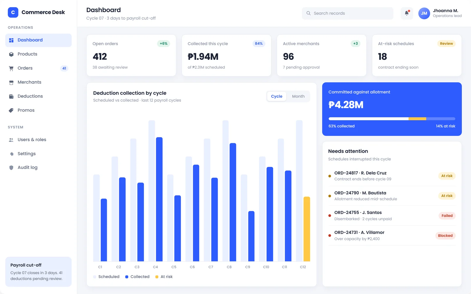Dashboard with KPI cards and a scheduled vs collected chart