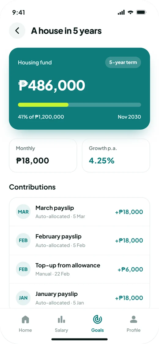 Goal detail: housing fund at ₱486,000, 41% of ₱1,200,000, with monthly contributions