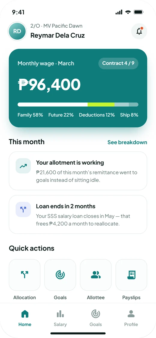 Home: March wage of ₱96,400 with a bar split into family, future, deductions and ship
