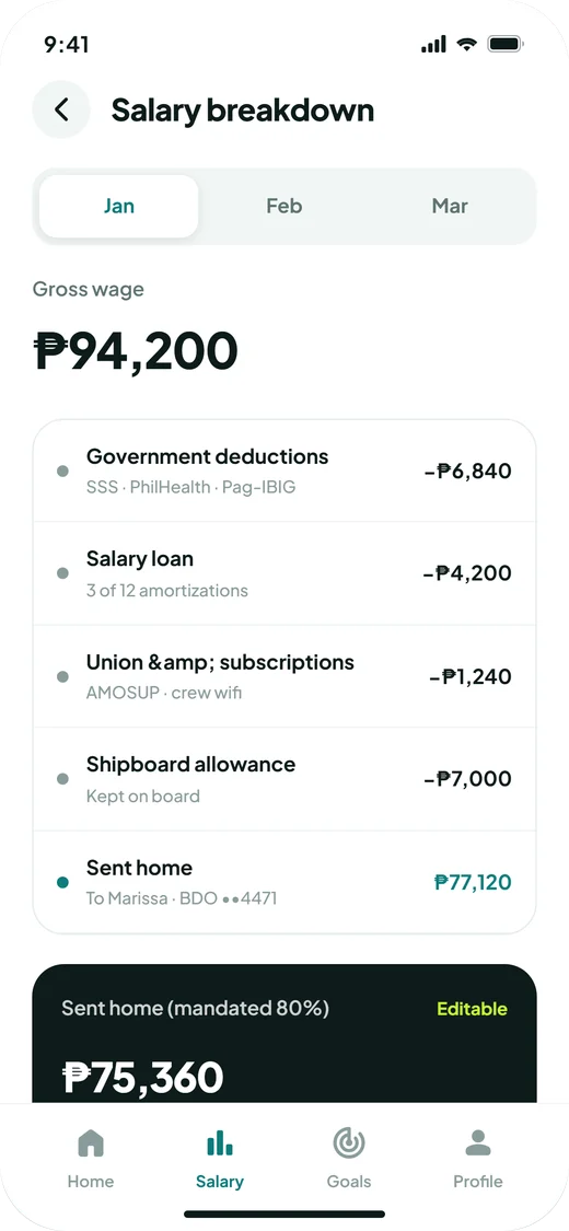 Salary breakdown: gross wage, each deduction with a short explanation, and the amount sent home
