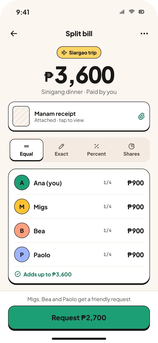 Split bill: ₱3,600 split equally between four friends with an 'Adds up to' check